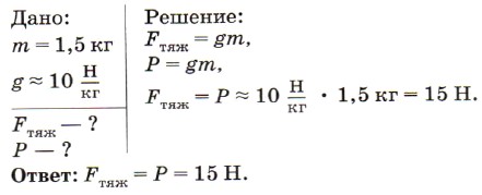 На столе стоит телевизор массой 5 кг определите силу тяжести и вес телевизора изобразите